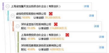 上海金恪詹天實(shí)業(yè)投資合伙企業(yè) 專注于實(shí)業(yè)投資的有限合伙平臺(tái)