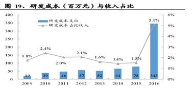 誰說軟件外包公司不賺錢？透視中軟國際的盈利之道