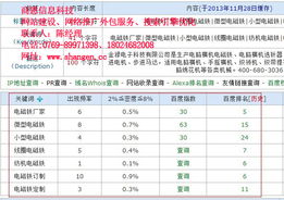 網絡推廣與軟件外包，為何選擇商恩？