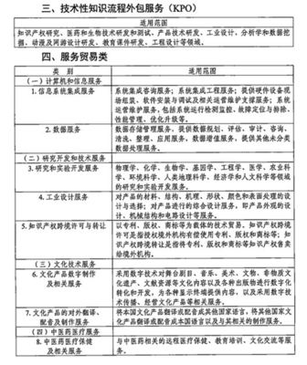 企業所得稅優惠政策 2019年余額不足5%，您享受了軟件外包服務的稅收優惠嗎？