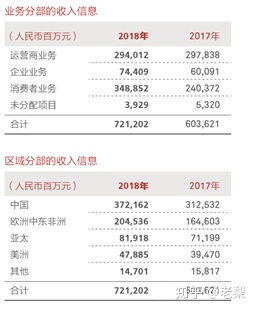 軟通動力華為外包與中國軟件外包離岸市場收入規模淺析 從專業化到規?；逆幼冎? />
<div   id=